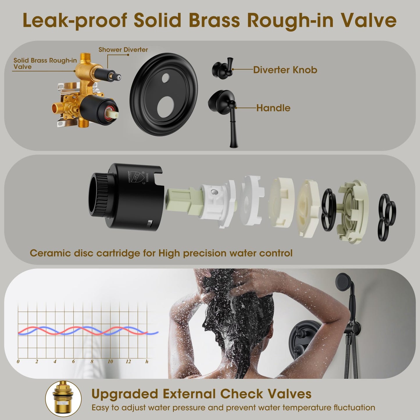Rain Shower System – Brushed Gold