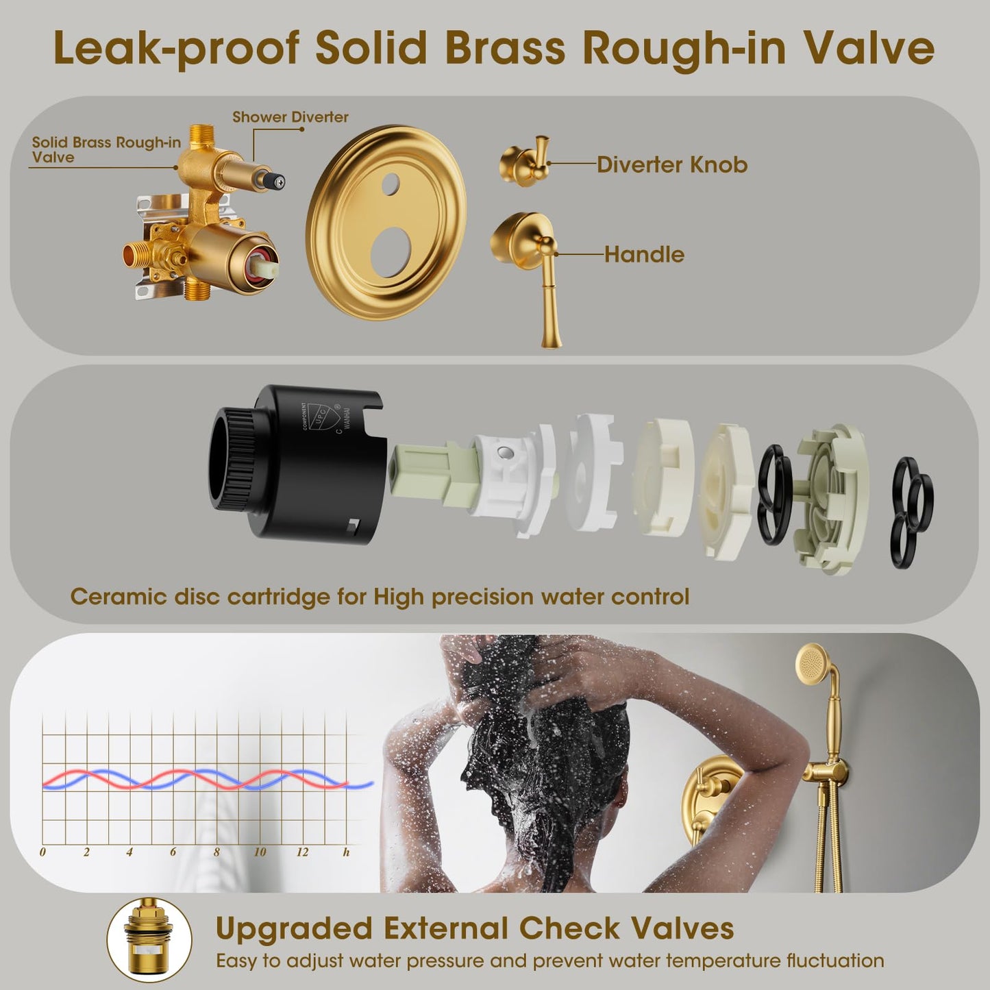 Rain Shower System – Brushed Gold