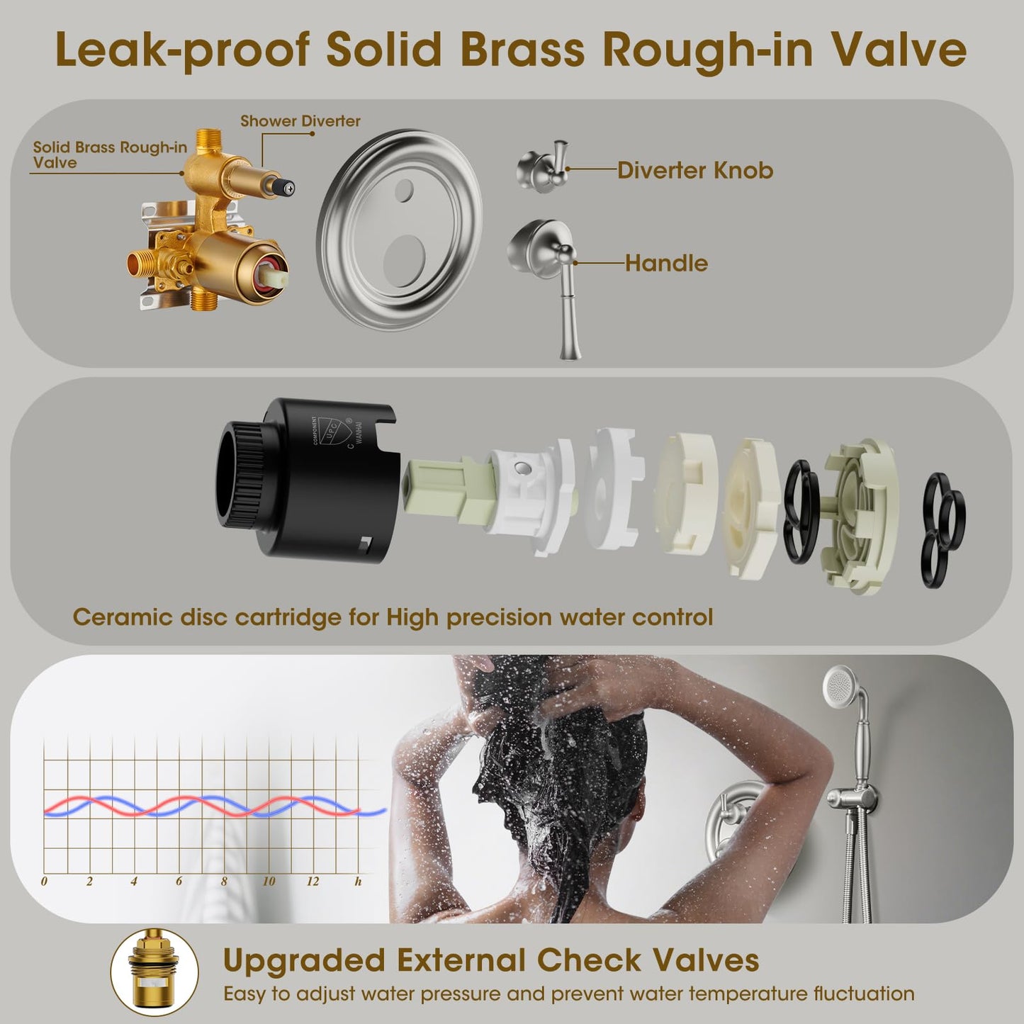 Rain Shower System – Brushed Gold