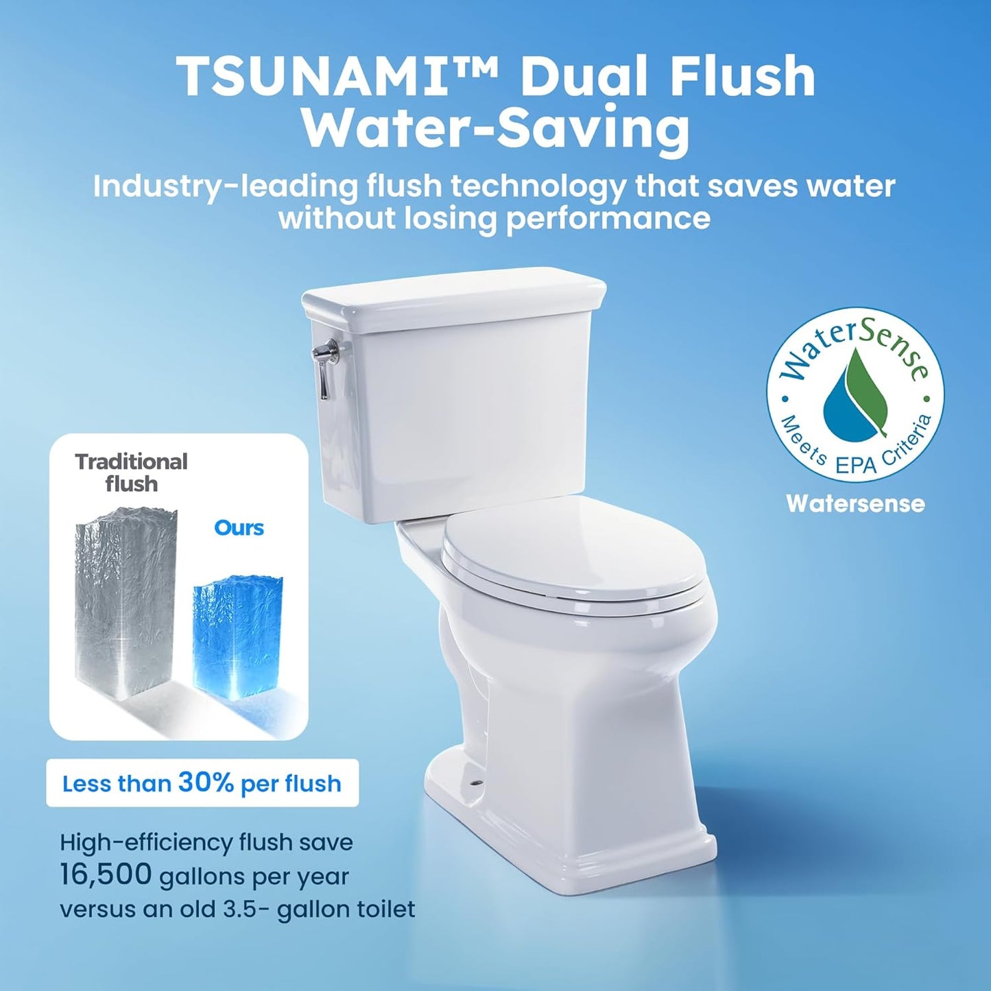 TSUNAMI Toilet – ADA, 1.27 Gal