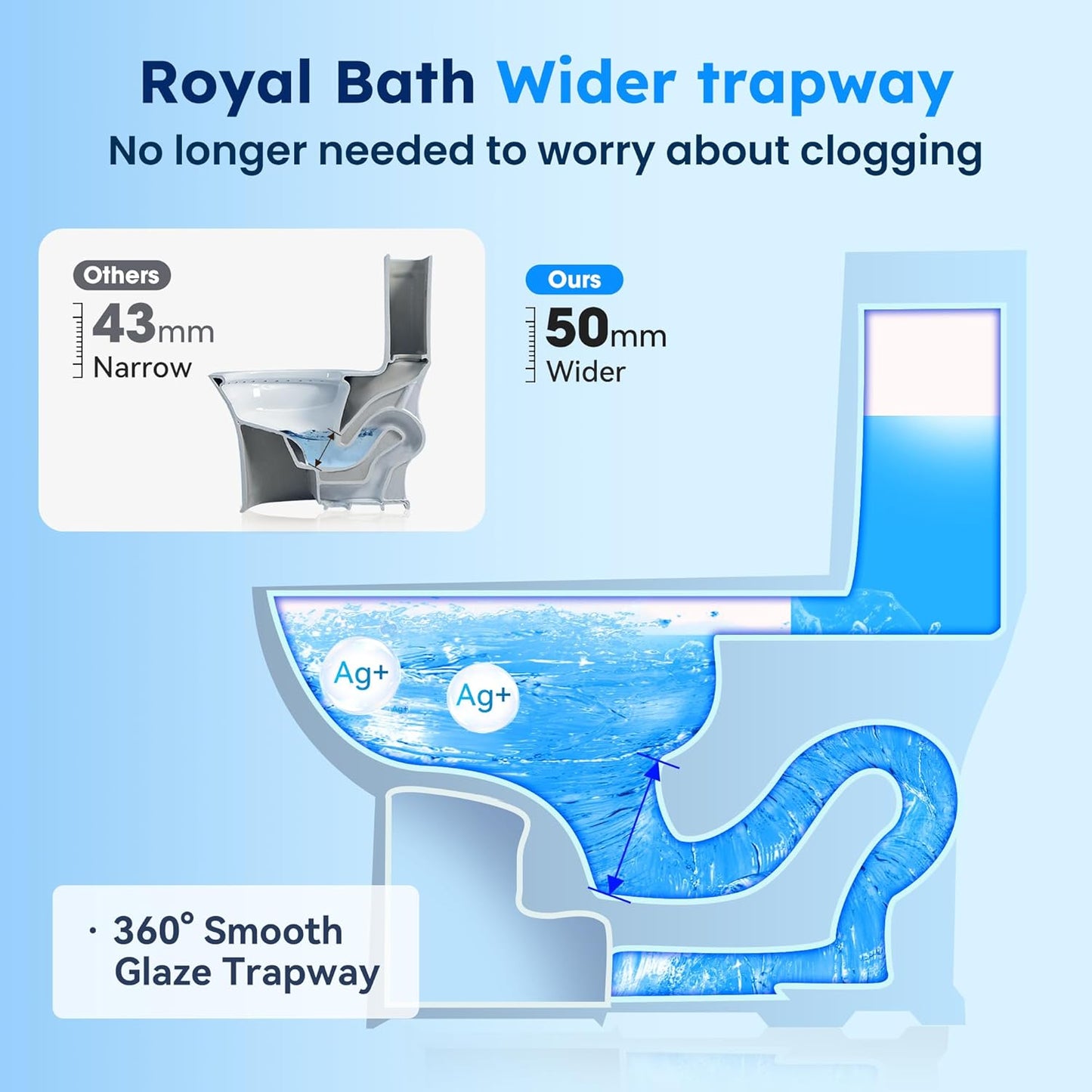 TSUNAMI Toilet – ADA, 1.27 Gal