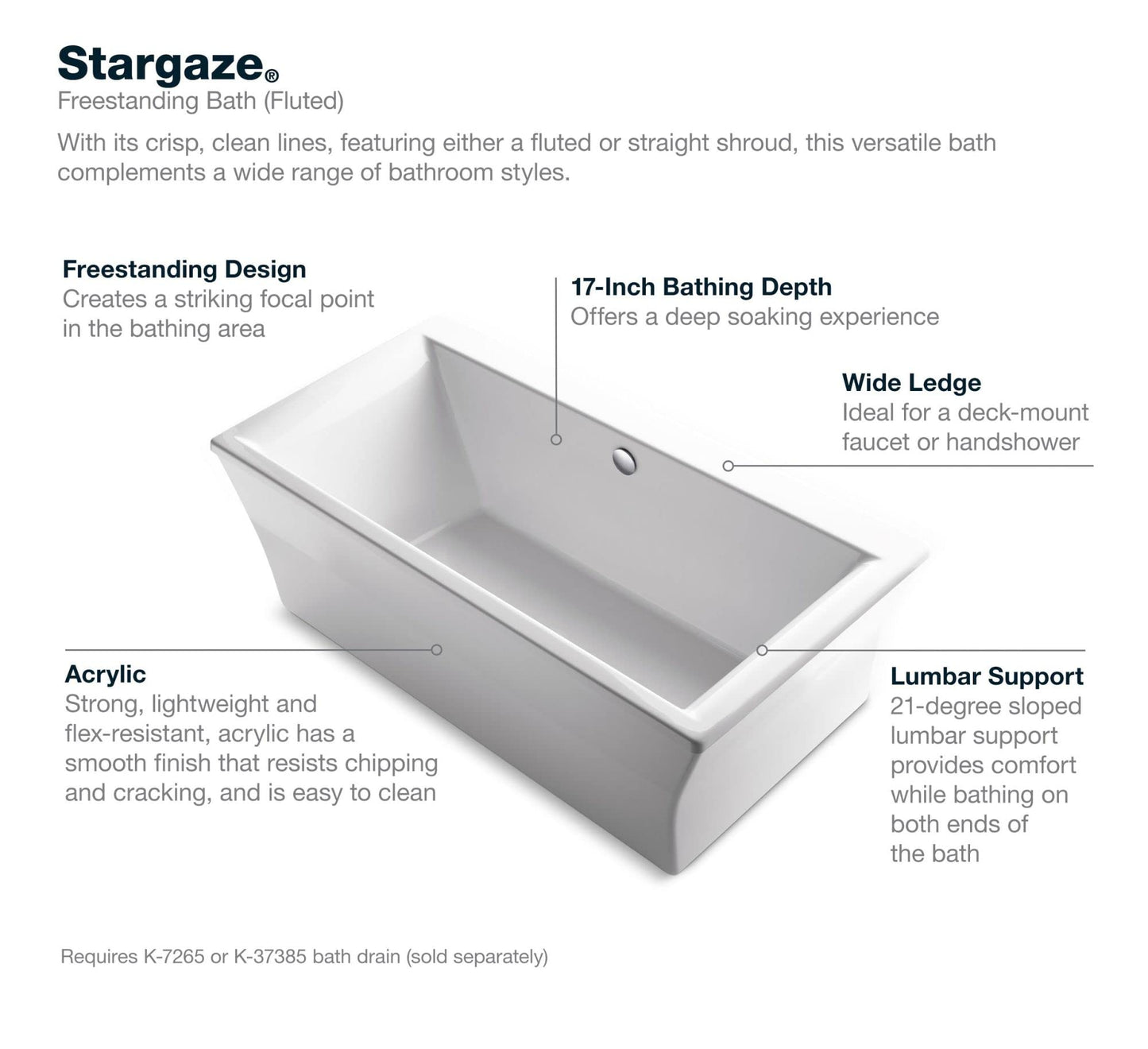72" Kohler Stargaze Tub