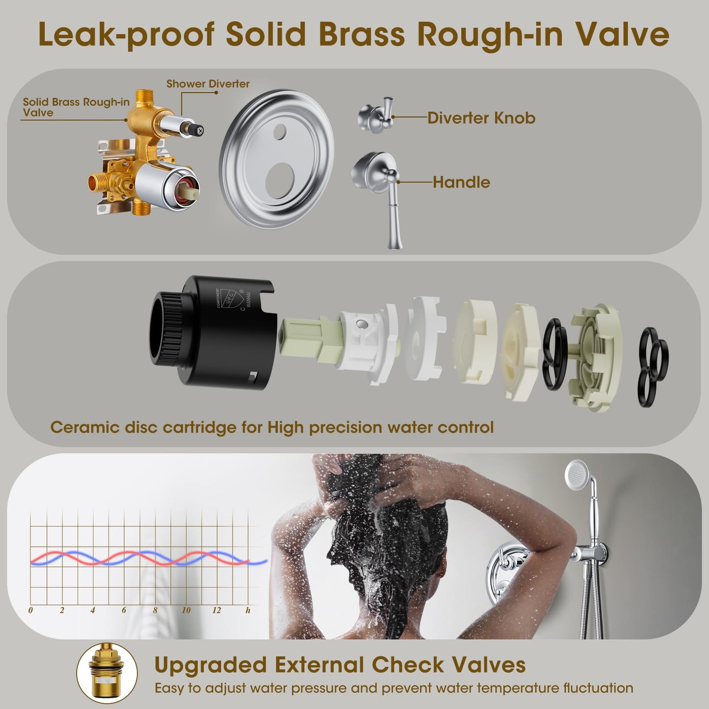 Rain Shower System – Brushed Gold