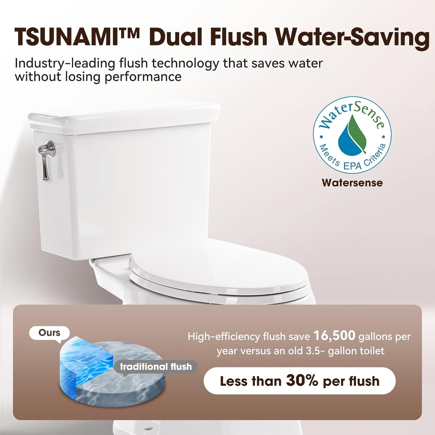 ADA Toilet – 1.27 GPF, Soft Close