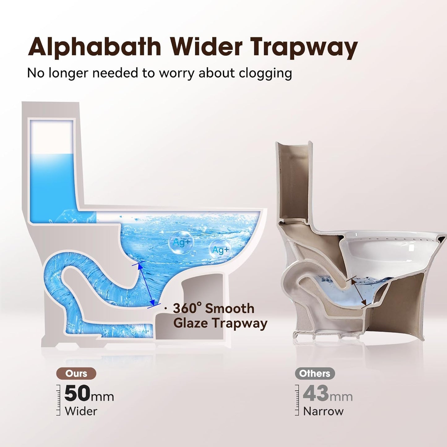 ADA Toilet – 1.27 GPF, Soft Close