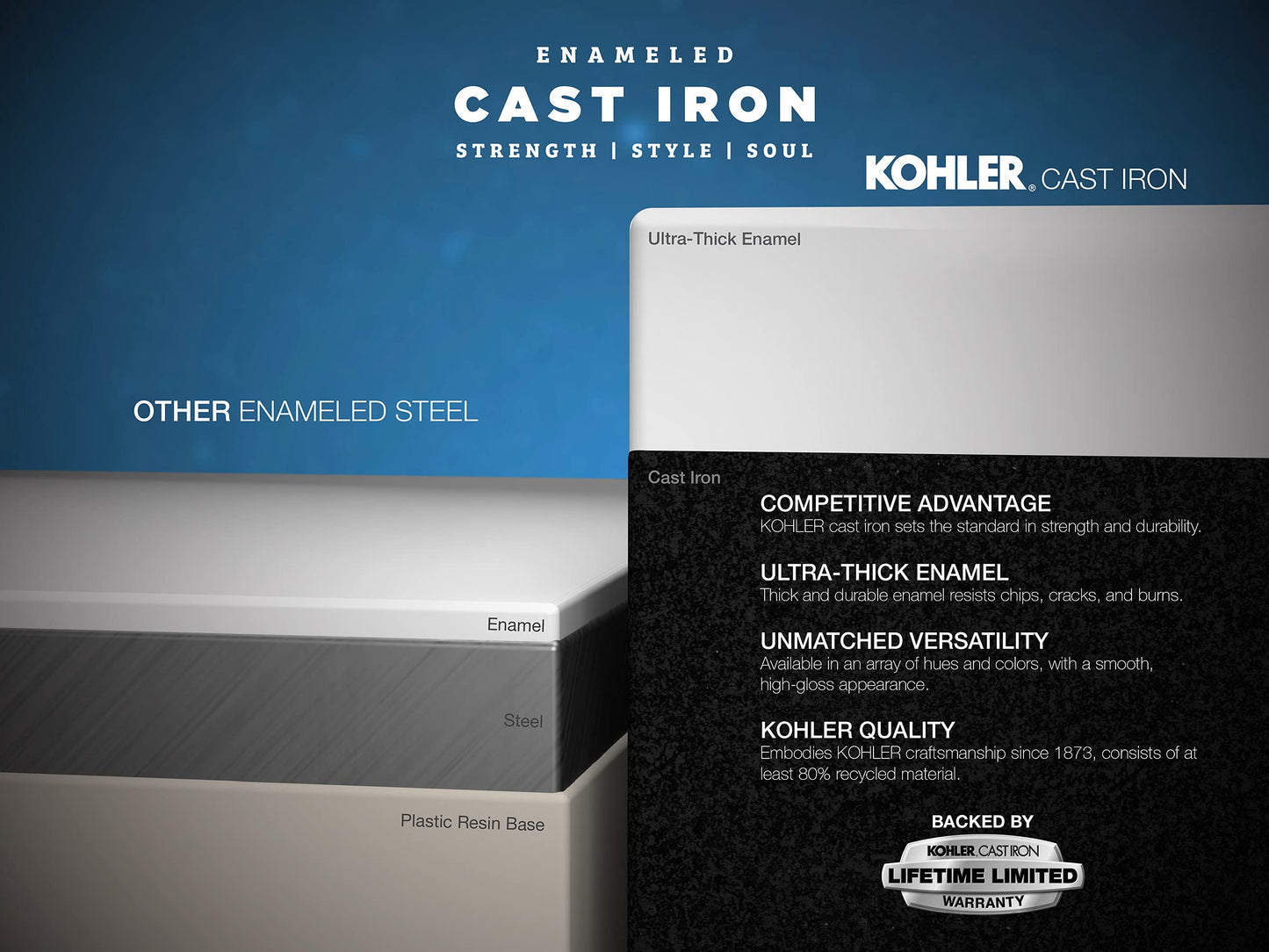 Kohler Tea-for-Two 72x36 Bath